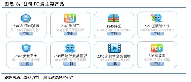 二三四五 從導(dǎo)航王者到金融科技探索者，中國(guó)互聯(lián)網(wǎng)十強(qiáng)的轉(zhuǎn)型之路