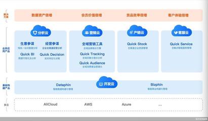 阿里成立子公司“瓴羊”，互聯(lián)網(wǎng)銷(xiāo)售公司數(shù)據(jù)生意新布局