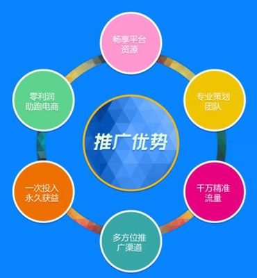 解析商丘地區(qū)網(wǎng)絡(luò)廣告推廣費(fèi)用 以一二三網(wǎng)絡(luò)公司為例的互聯(lián)網(wǎng)銷(xiāo)售公司投入策略